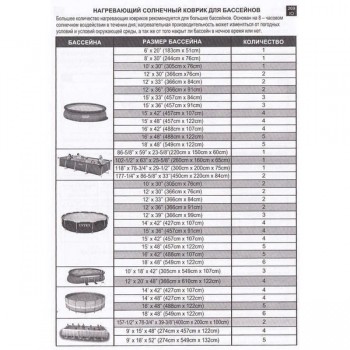 Коврик-нагреватель воды Solar Mat 28685