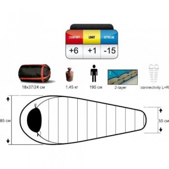 Sac de dormit Pinguin Savana 195